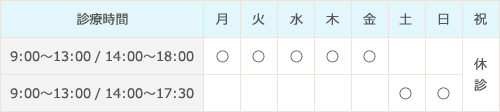 診療時間